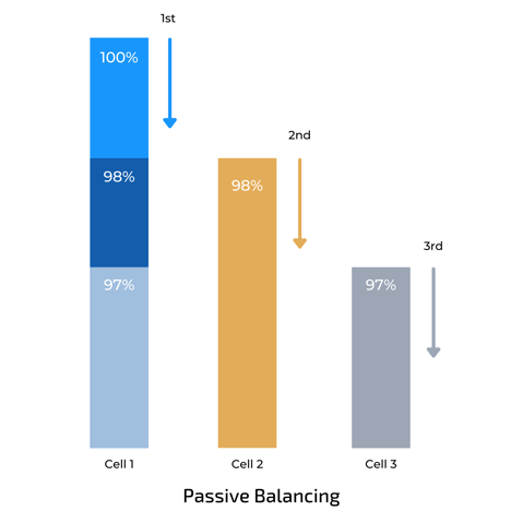 Passive Balancing