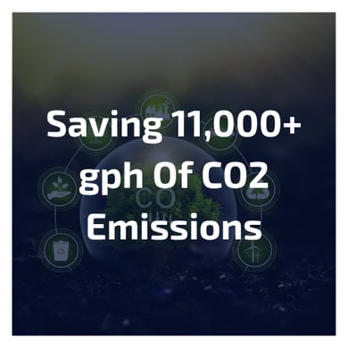 CO2 Emission Savings 11k