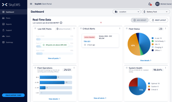 Dashboard 2