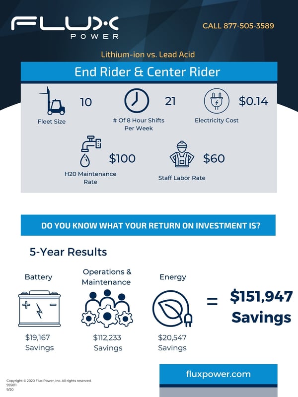 End Rider Center Rider ROI