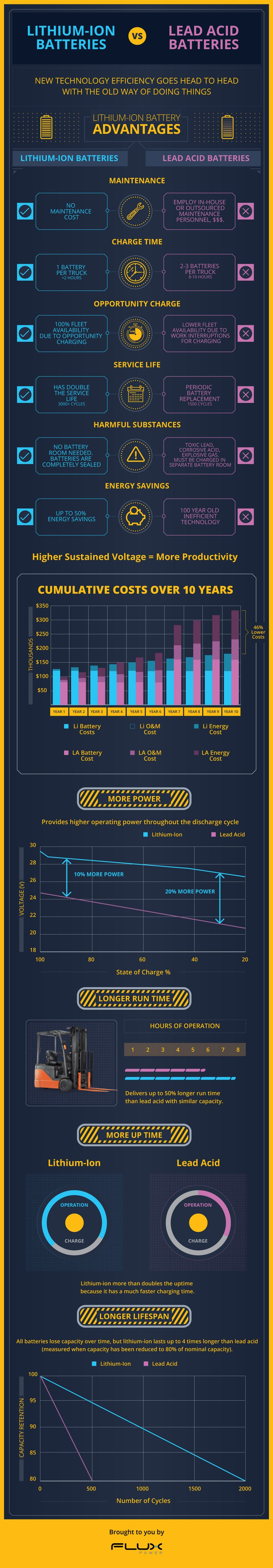 How To Choose The Right Forklift Battery