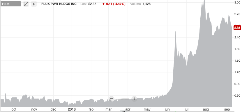 flux power holdings flux power holdings