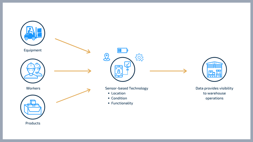 Industry 4.0 graphic -1