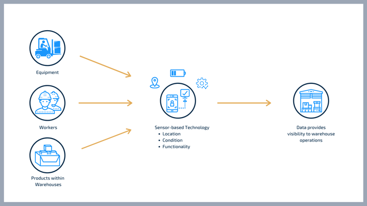 Industry 4.0 graphic 