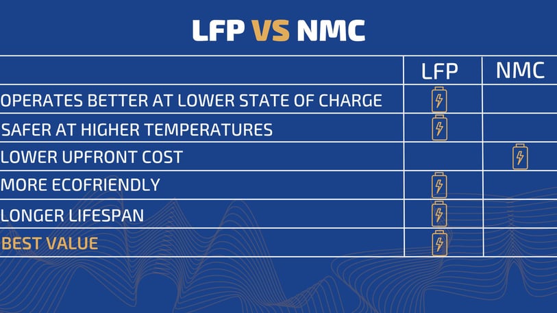 LFP VS NMC