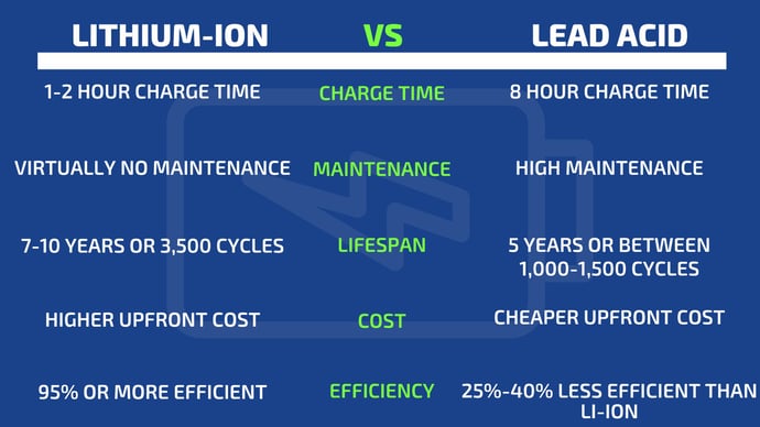 LITHIUM-ION VS LEAD ACID (1)