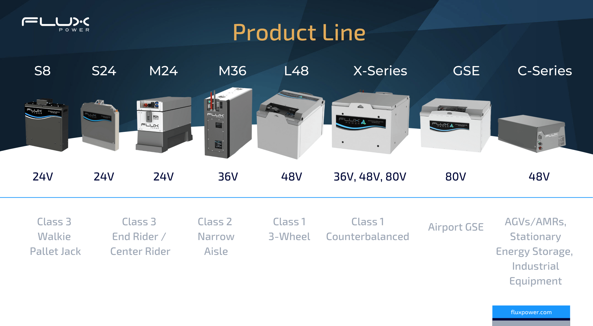 Product Line-1