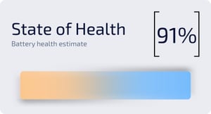State of Health