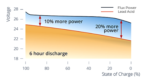 Website-Discharge Voltage