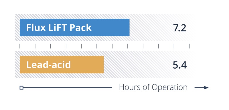 forklift-battery-capacity