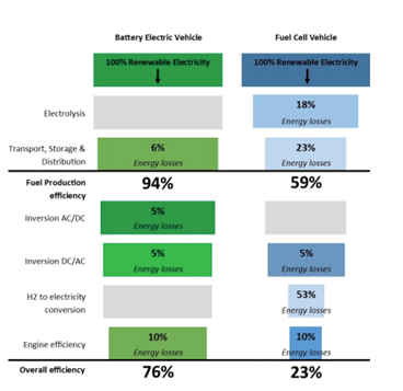 internal combustion engine advantages and disadvantages