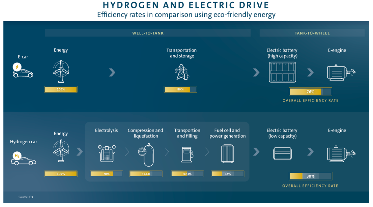 Hydrogen Fuel Cell Advantages and Disadvantages in Material Handling