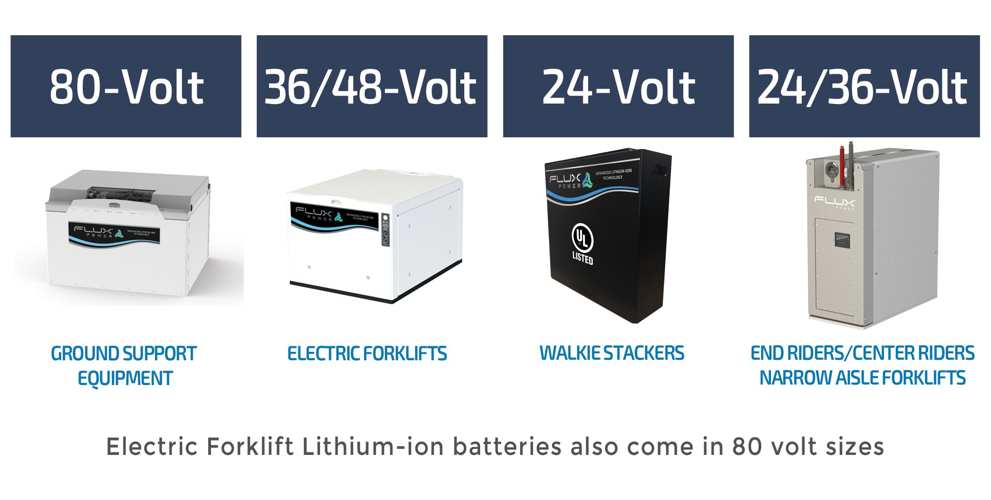 Lithium-Ion-Forklift-Batteries-1