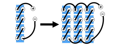 cell system diagram
