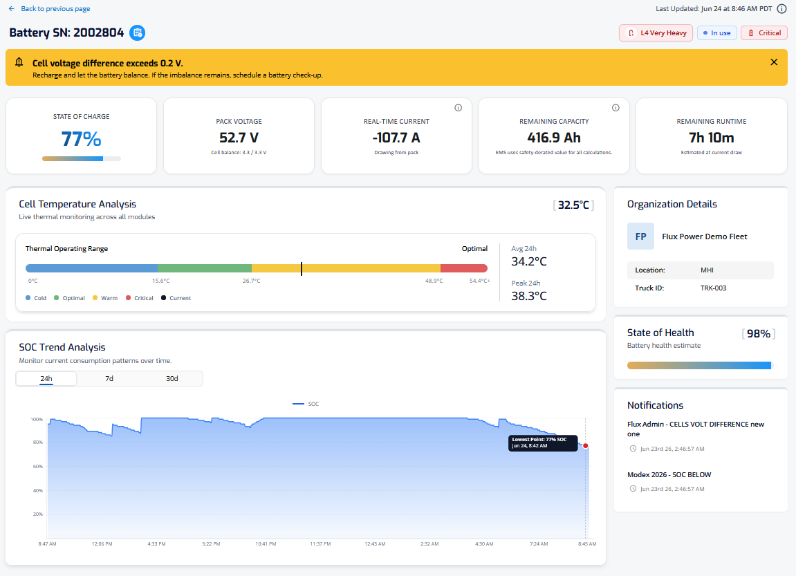SkyEMS Fleet Dashboard 